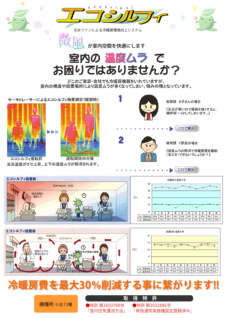 エコシルフィ